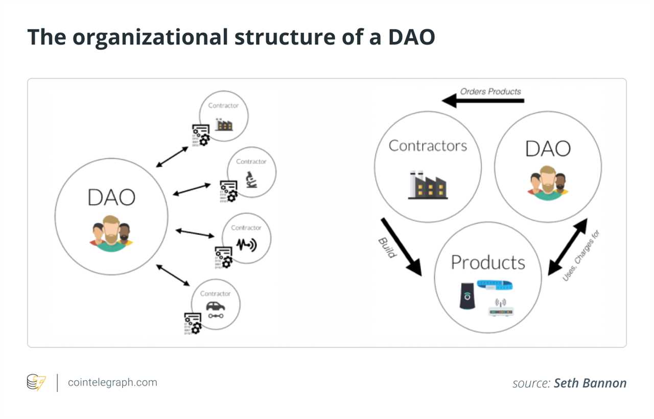 DAO is the major concept for 2022 that will disrupt many industries