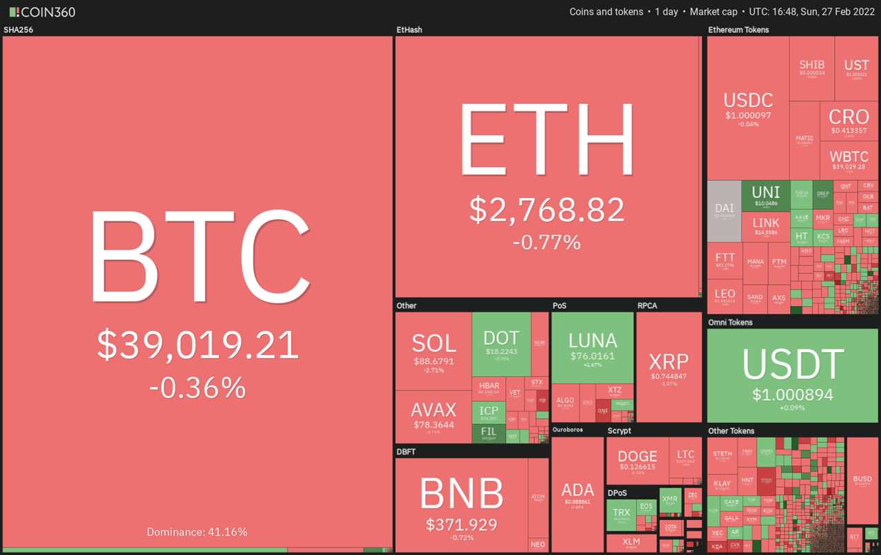 Top 5 cryptocurrencies to watch this week: BTC, LUNA, AVAX, ATOM, FTM