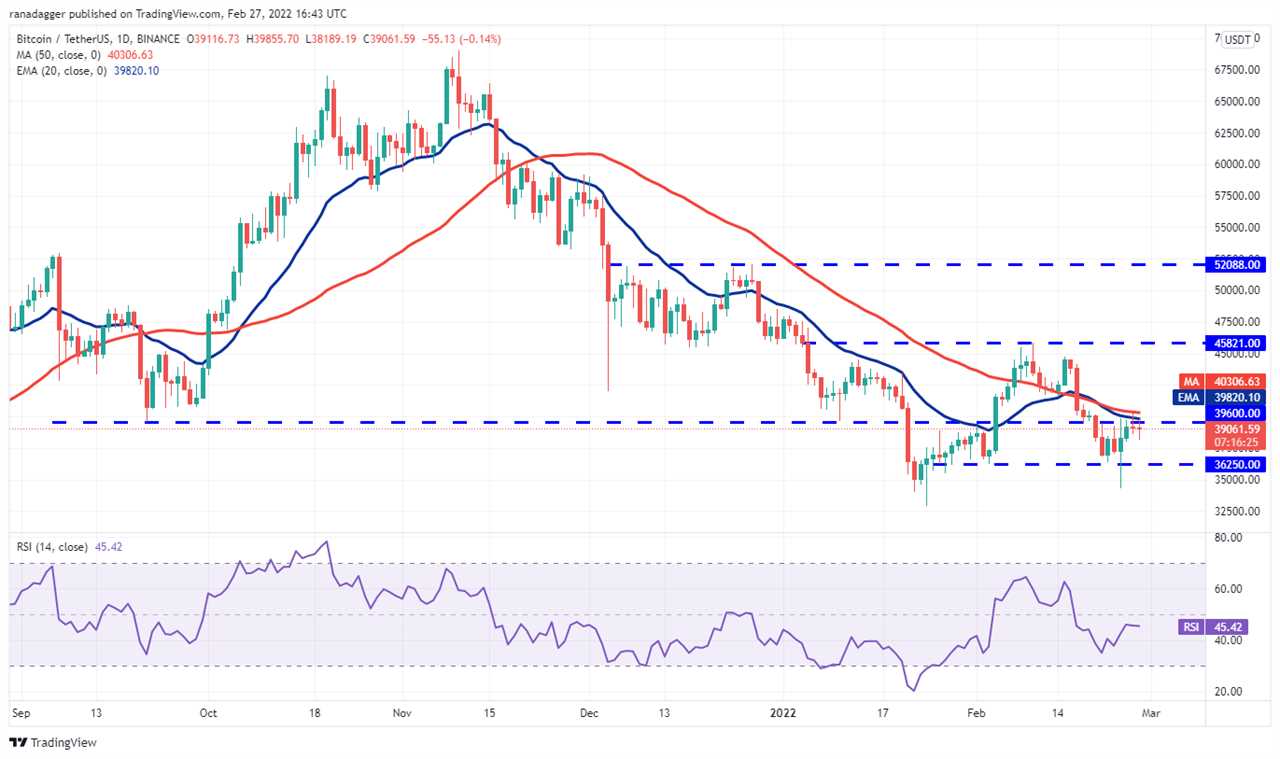 Top 5 cryptocurrencies to watch this week: BTC, LUNA, AVAX, ATOM, FTM