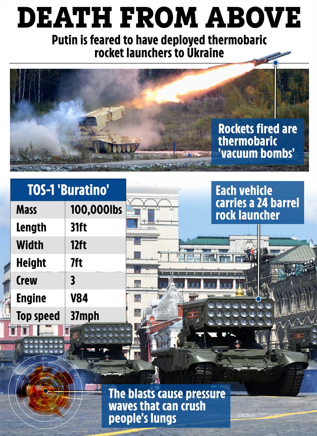 Vladimir Putin has ‘crossed a line’ by deploying barbaric vacuum bombs in Ukraine, Ben Wallace blasts