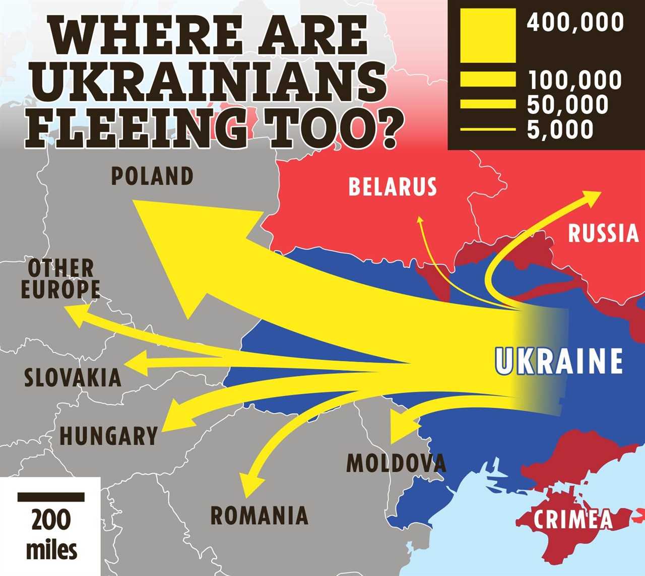 Thousands of Ukrainian refugees will be allowed  into Britain, vows Priti Patel