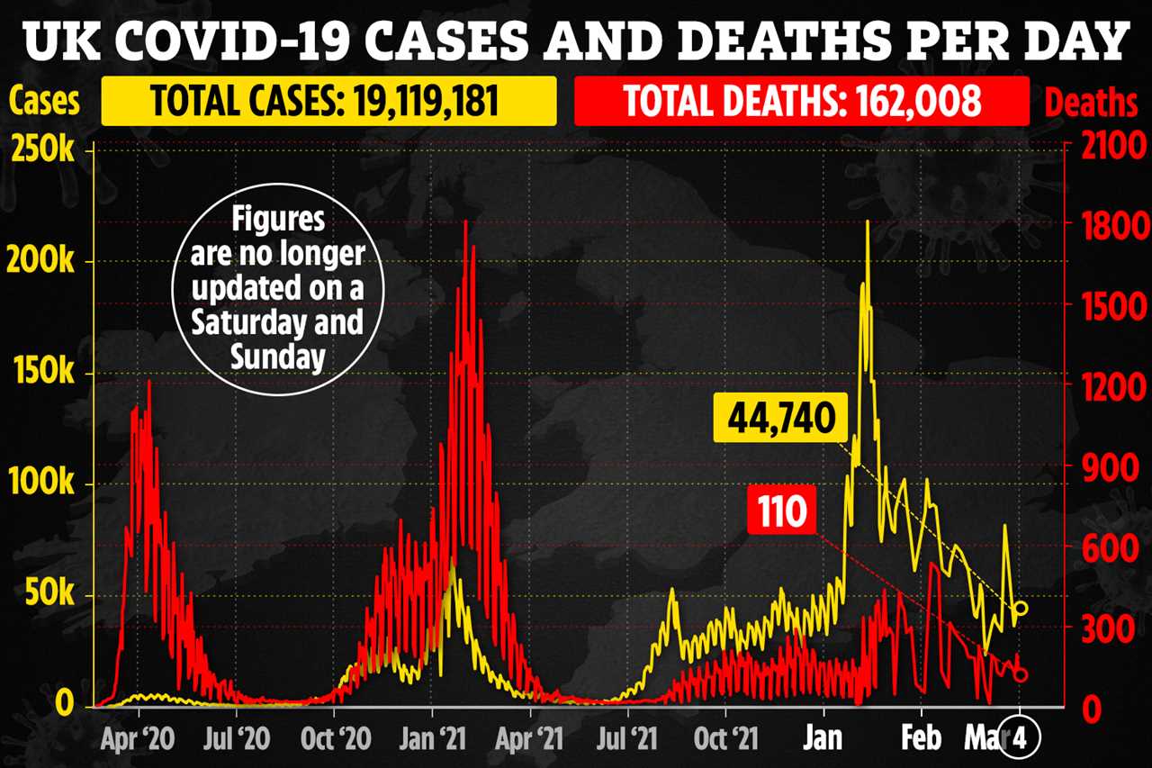 Global death toll from coronavirus hits six million, fresh data shows