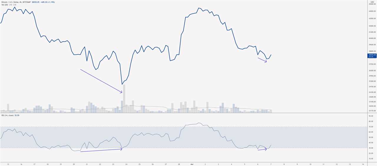 Bitcoin price rejection at $39K and mounting regulatory concerns tank the market again