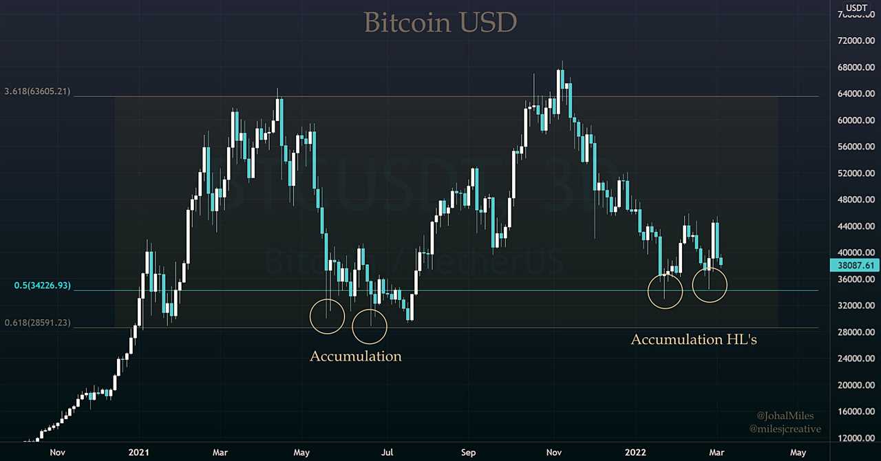 Bitcoin price rejection at $39K and mounting regulatory concerns tank the market again