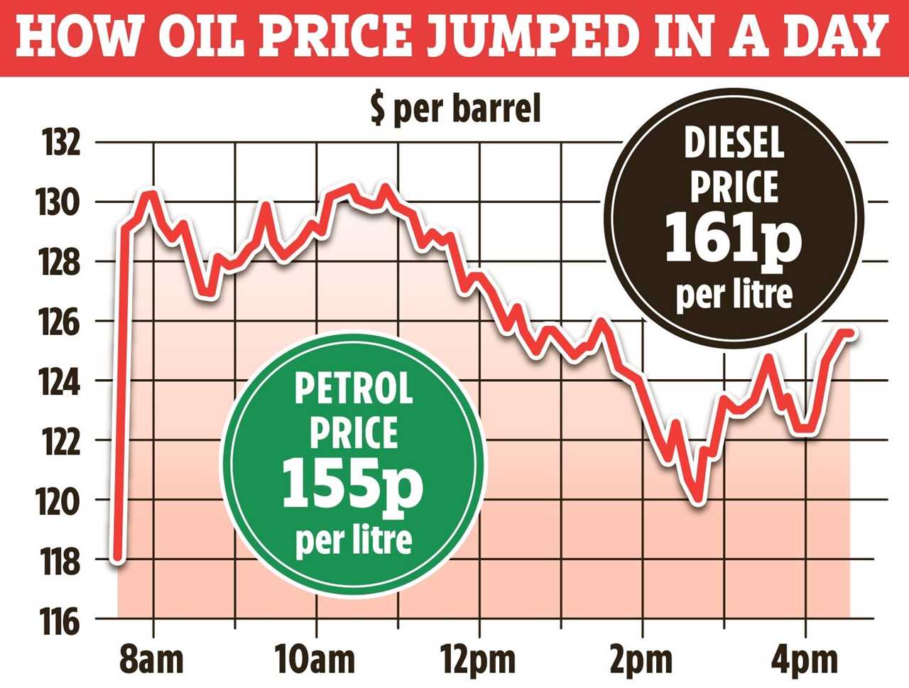 Rishi Sunak MUST cut fuel duty to soften pump prices rocketing due to sanctions, MPs warn