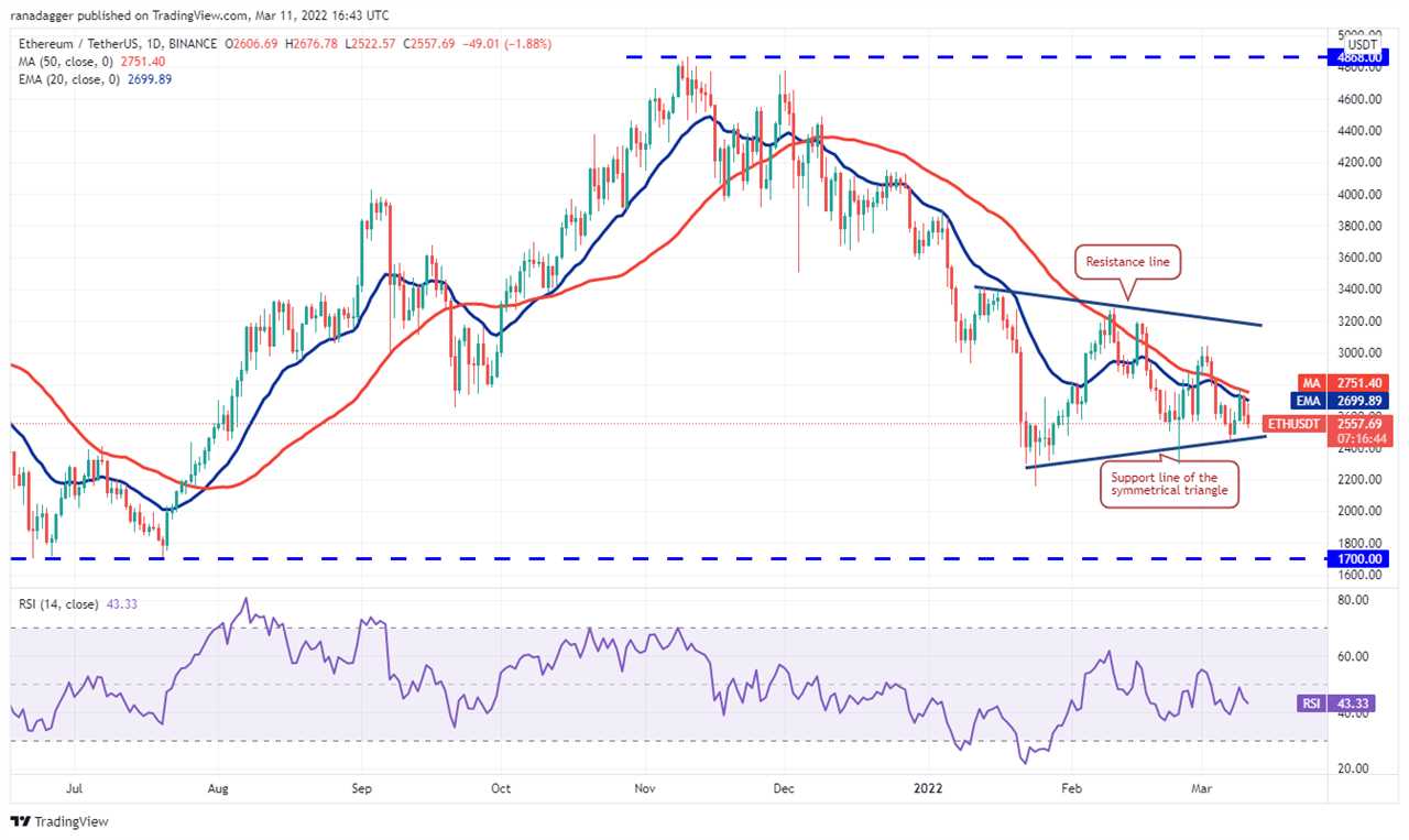 Price analysis 3/11: BTC, ETH, BNB, XRP, LUNA, SOL, ADA, AVAX, DOT, DOGE