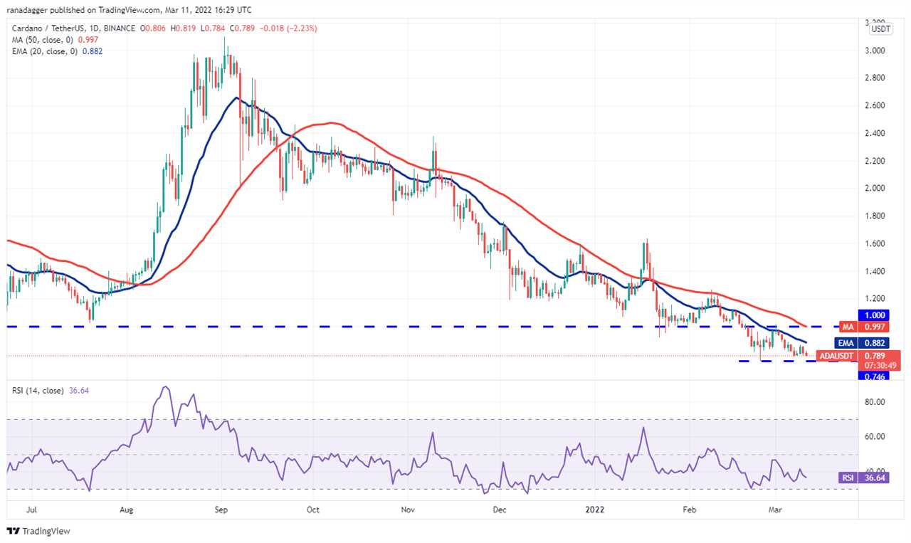 Price analysis 3/11: BTC, ETH, BNB, XRP, LUNA, SOL, ADA, AVAX, DOT, DOGE