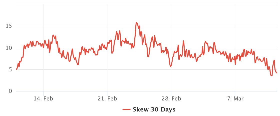 Bitcoin derivatives metrics reflect traders’ neutral sentiment, but anything can happen