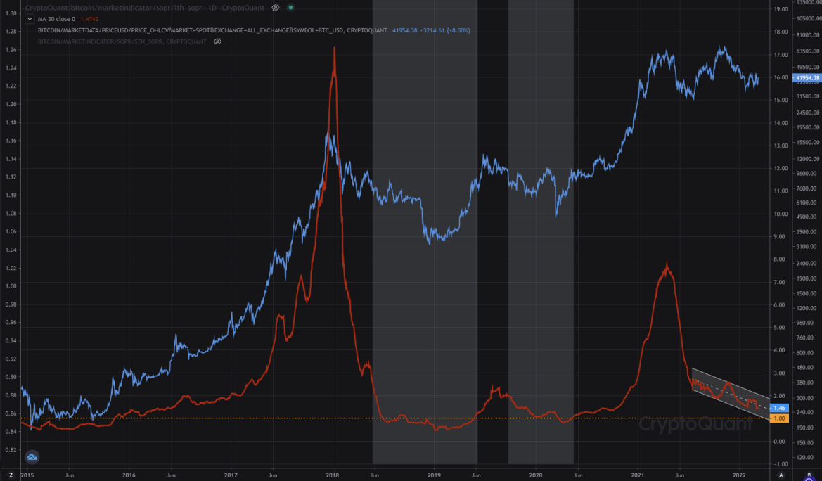 $40K Bitcoin price is in reach, but analysts warn that a sweep of recent lows is likely