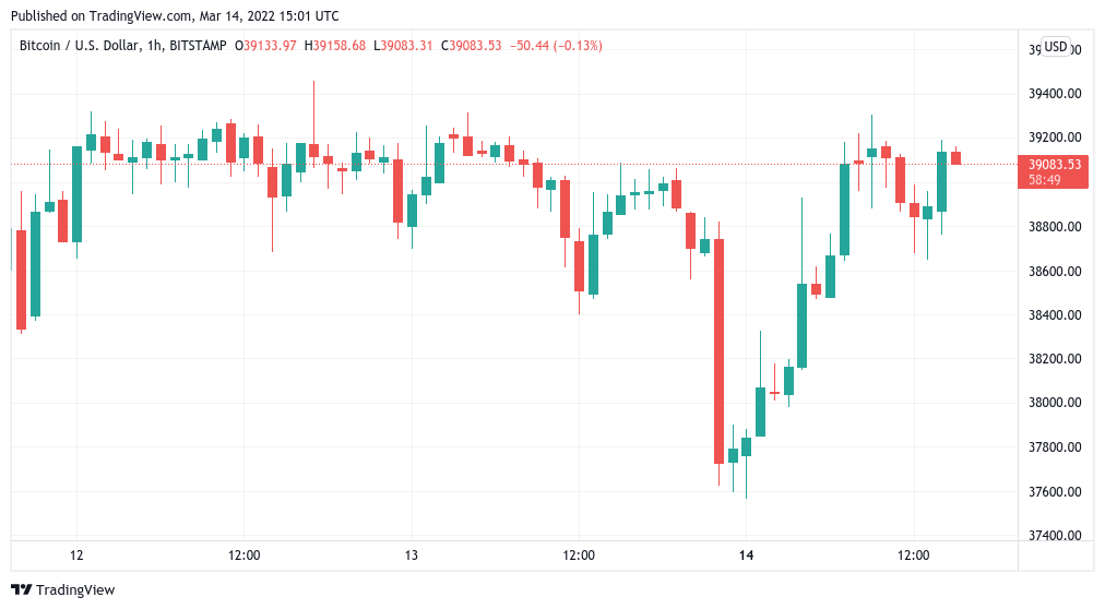 Bitcoin tracks $39K ahead of Europe vote on Proof-of-Work legality