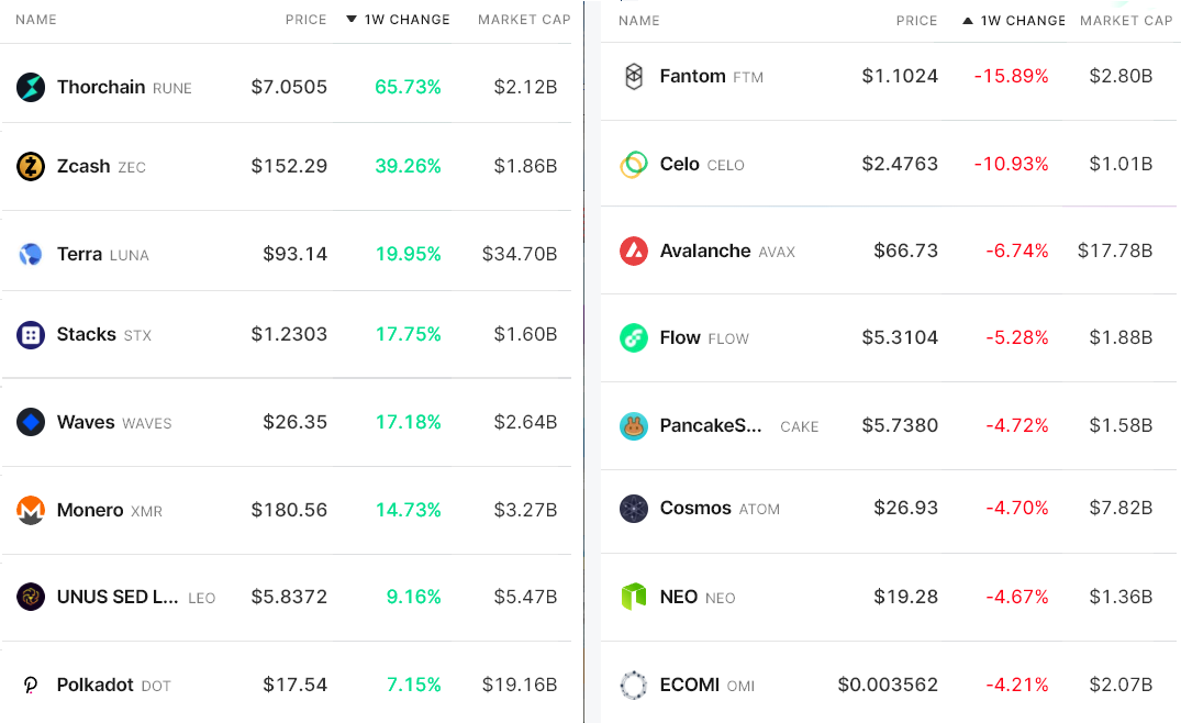 Bitcoin's got 3 strikes, but investors remain calm despite price drop