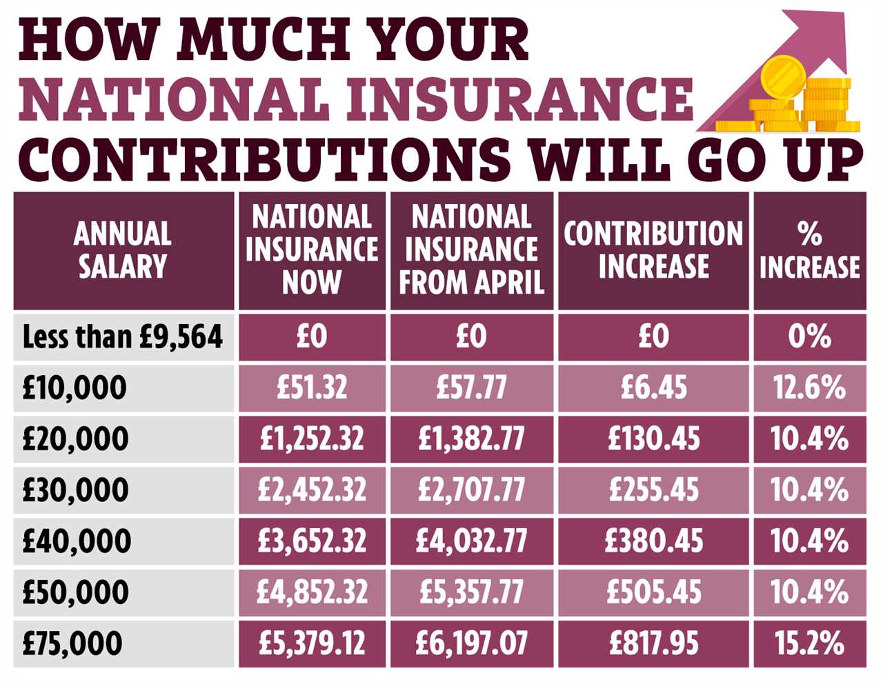 The true cost of national insurance hikes explained