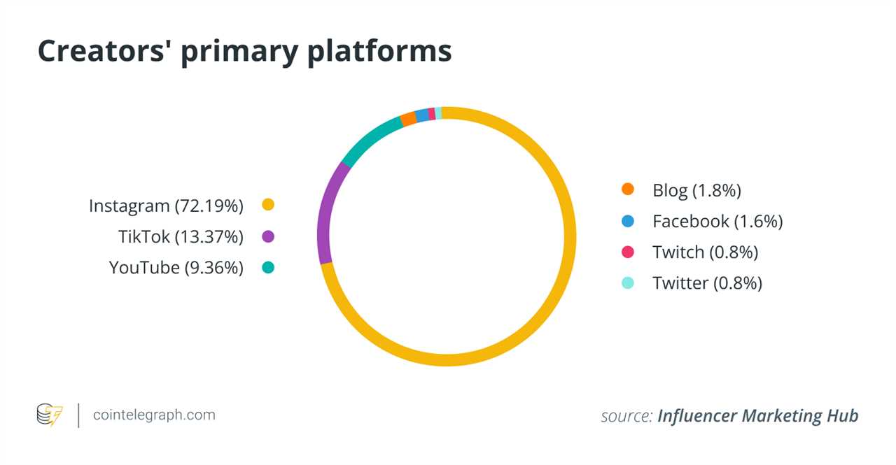 The metaverse will change the paradigm of content creation