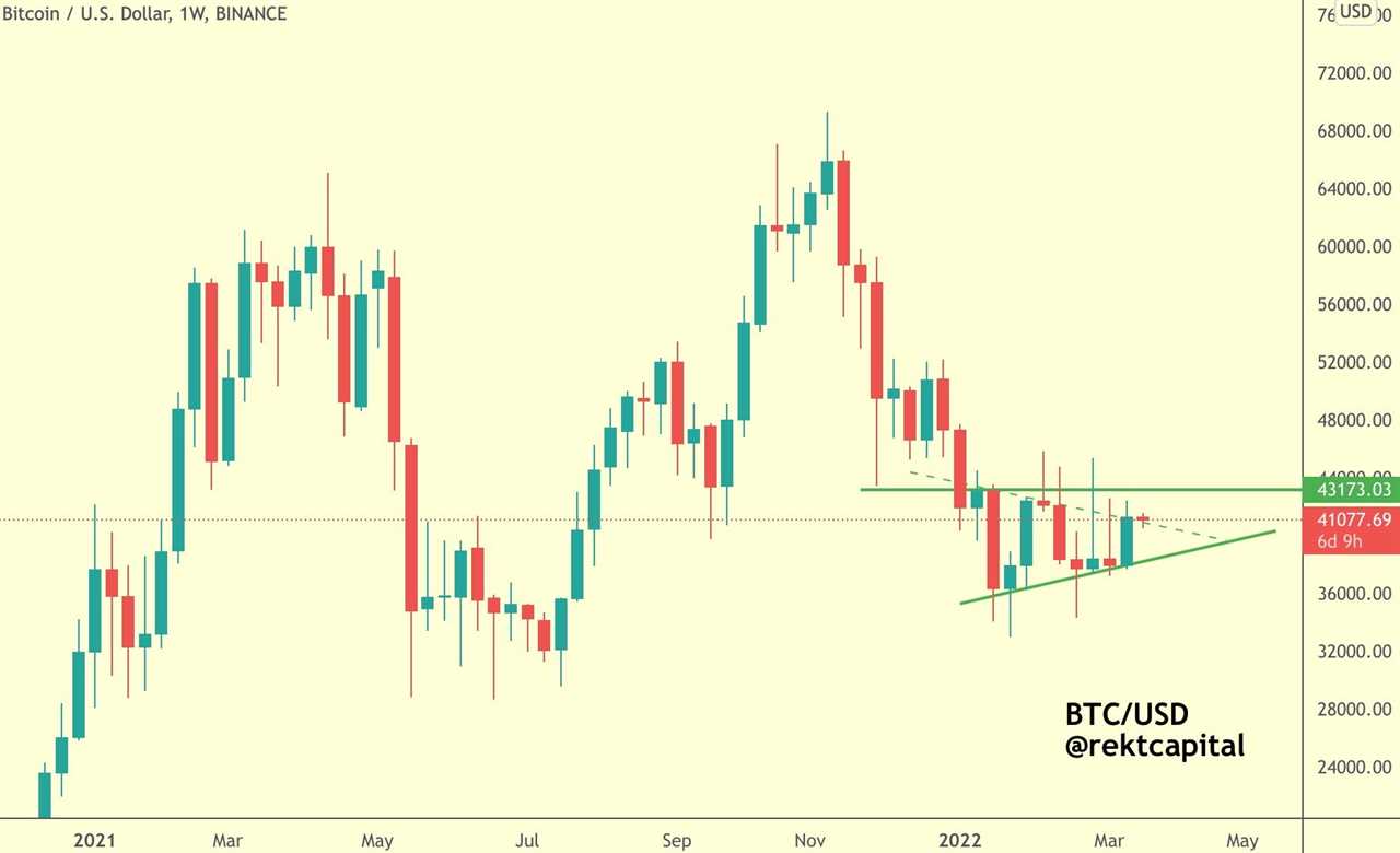 Bitcoin bulls take aim at $45K while some analysts warn of possible correction