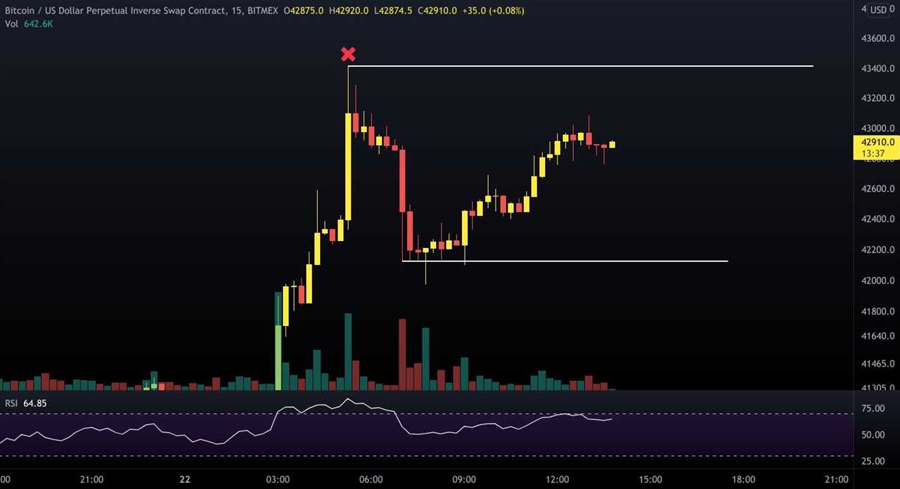 Bitcoin bulls take aim at $45K while some analysts warn of possible correction