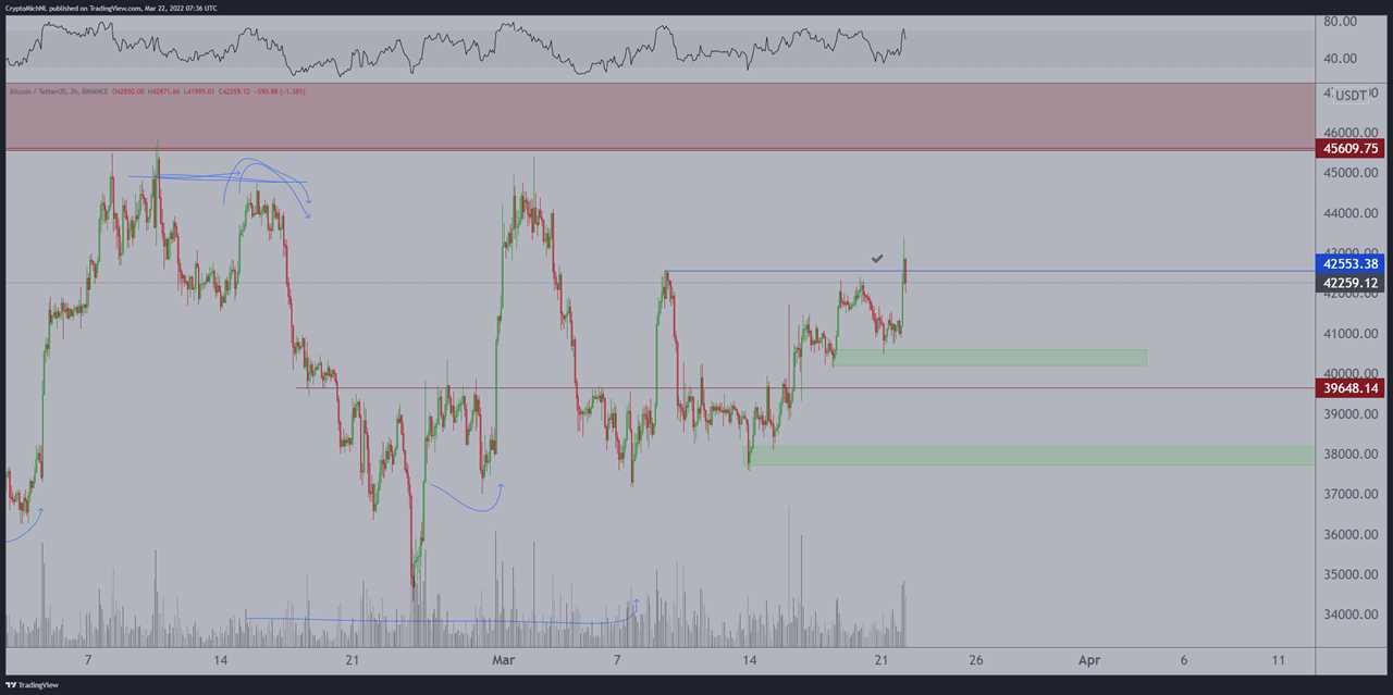 Bitcoin bulls take aim at $45K while some analysts warn of possible correction