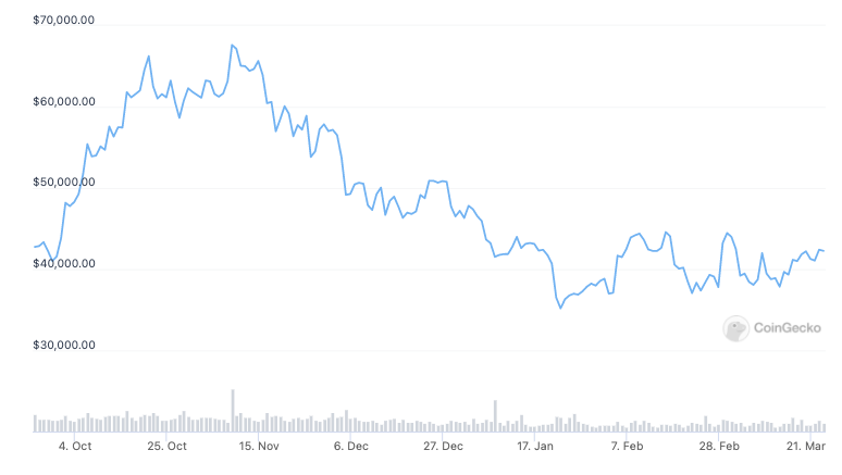 El Salvador postpones Bitcoin bonds to September: Report