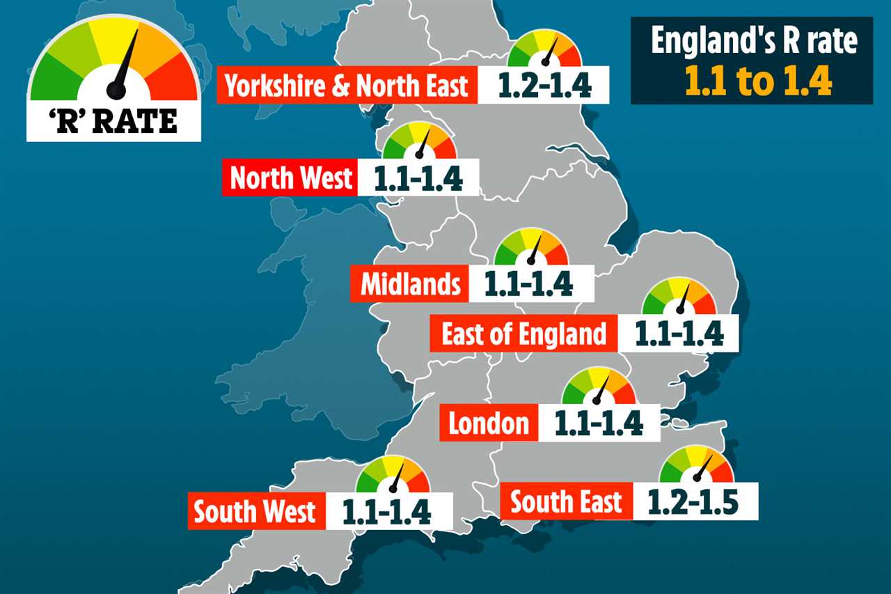 UK’s Covid R rate remains steady as 1 in 16 infected with bug last week