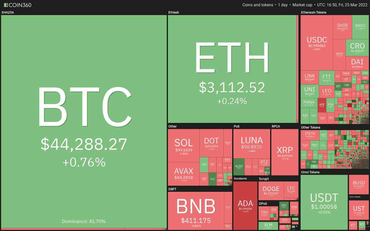 Price analysis 3/25: BTC, ETH, BNB, XRP, ADA, LUNA, SOL, AVAX, DOT, DOGE