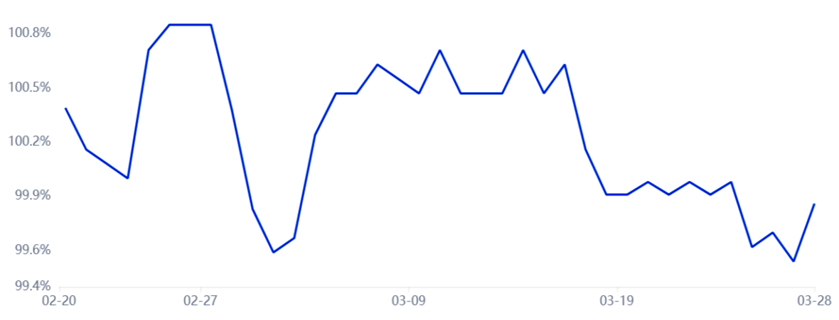 Bitcoin price surges, but derivatives metrics reflect pro trader’s neutral sentiment