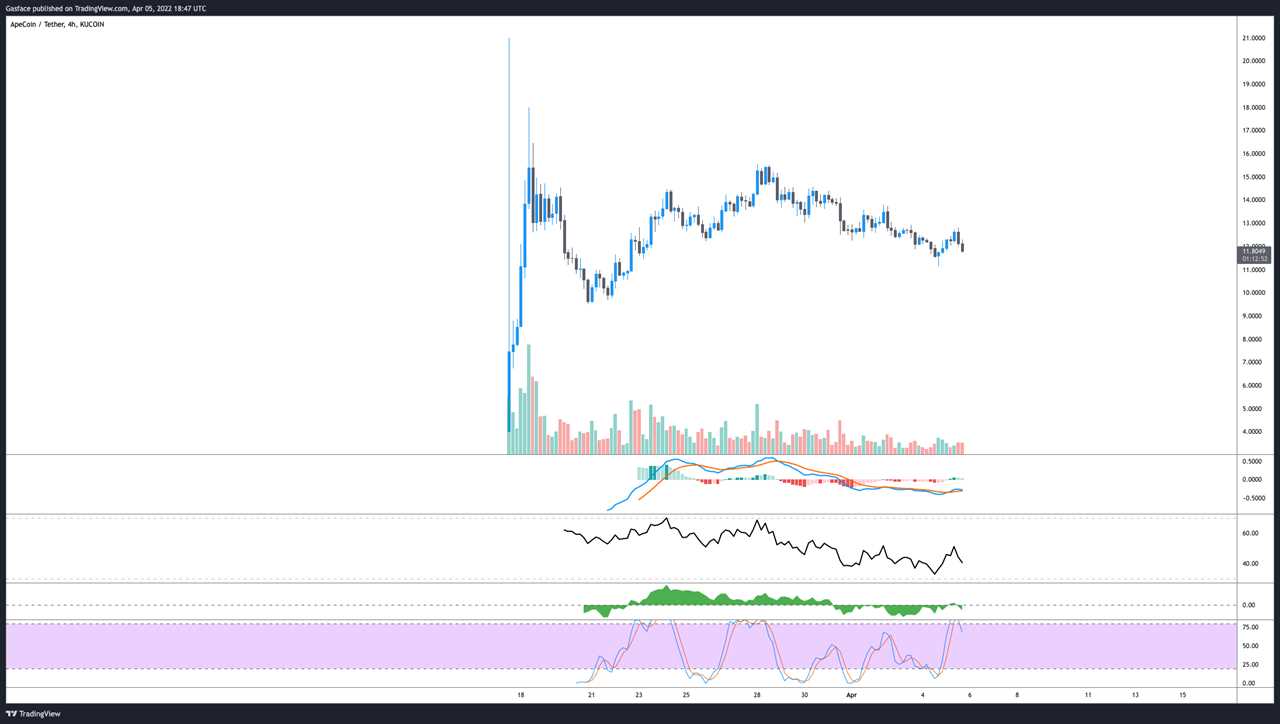 Crypto and culture intersecting: Could ApeCoin be the go-to token of the Metaverse? 