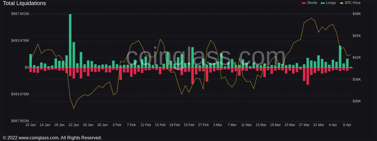 Bitcoin whales fill their bags despite warnings BTC price could fall below $40K