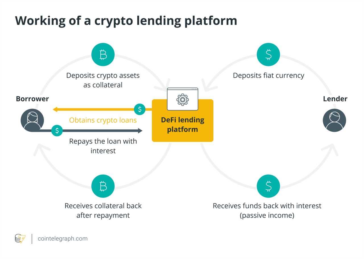 What is crypto lending and how does it work?