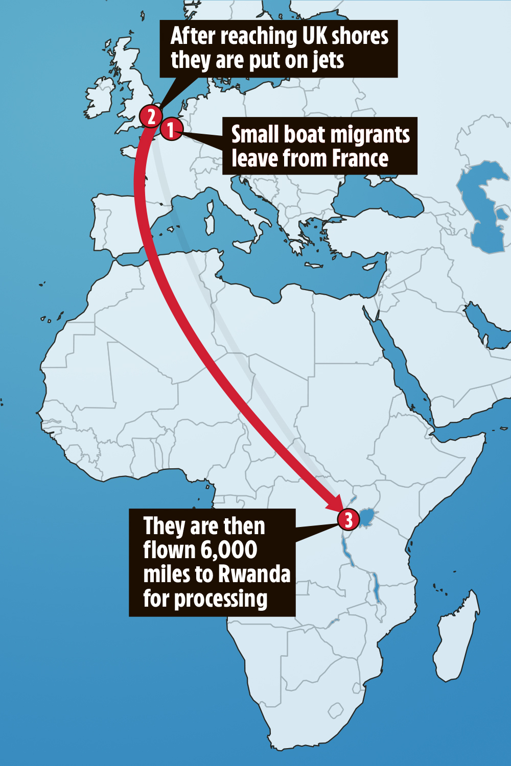 The migrants arriving across the Channel will be flown 6,000 to Rwanda