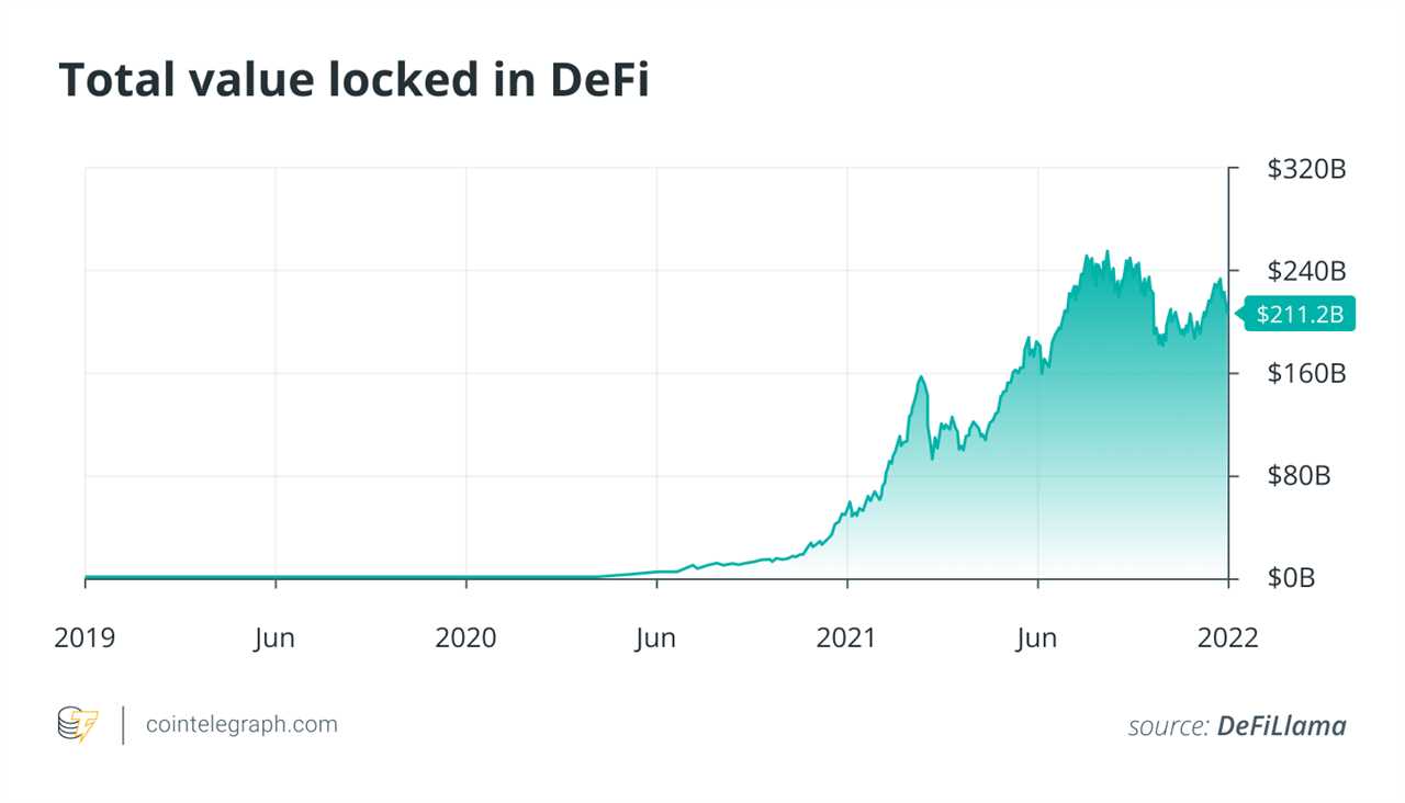 Decentralized finance: The best ways to participate and operate