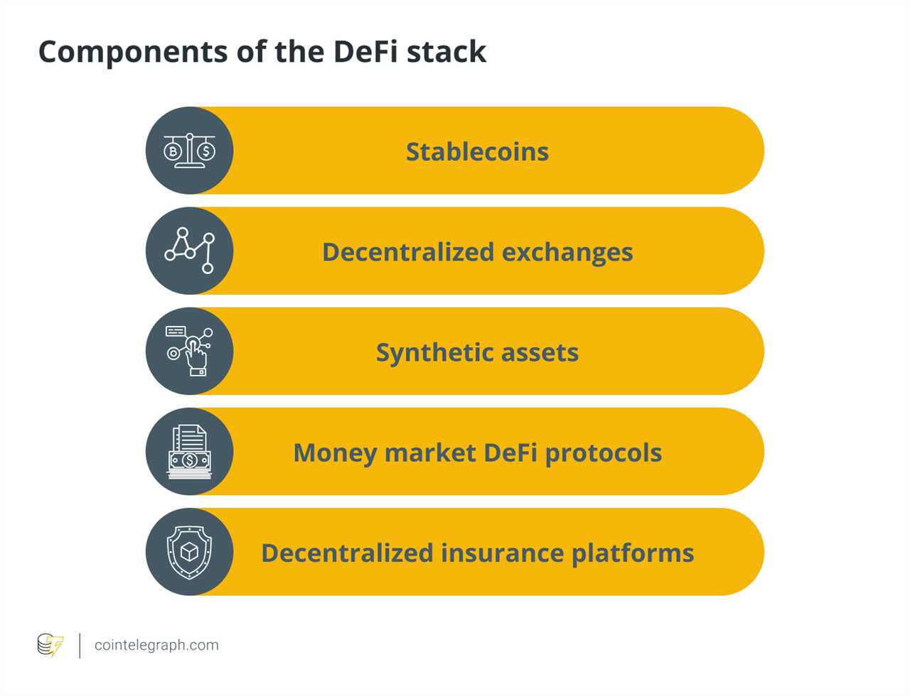 Decentralized finance: The best ways to participate and operate