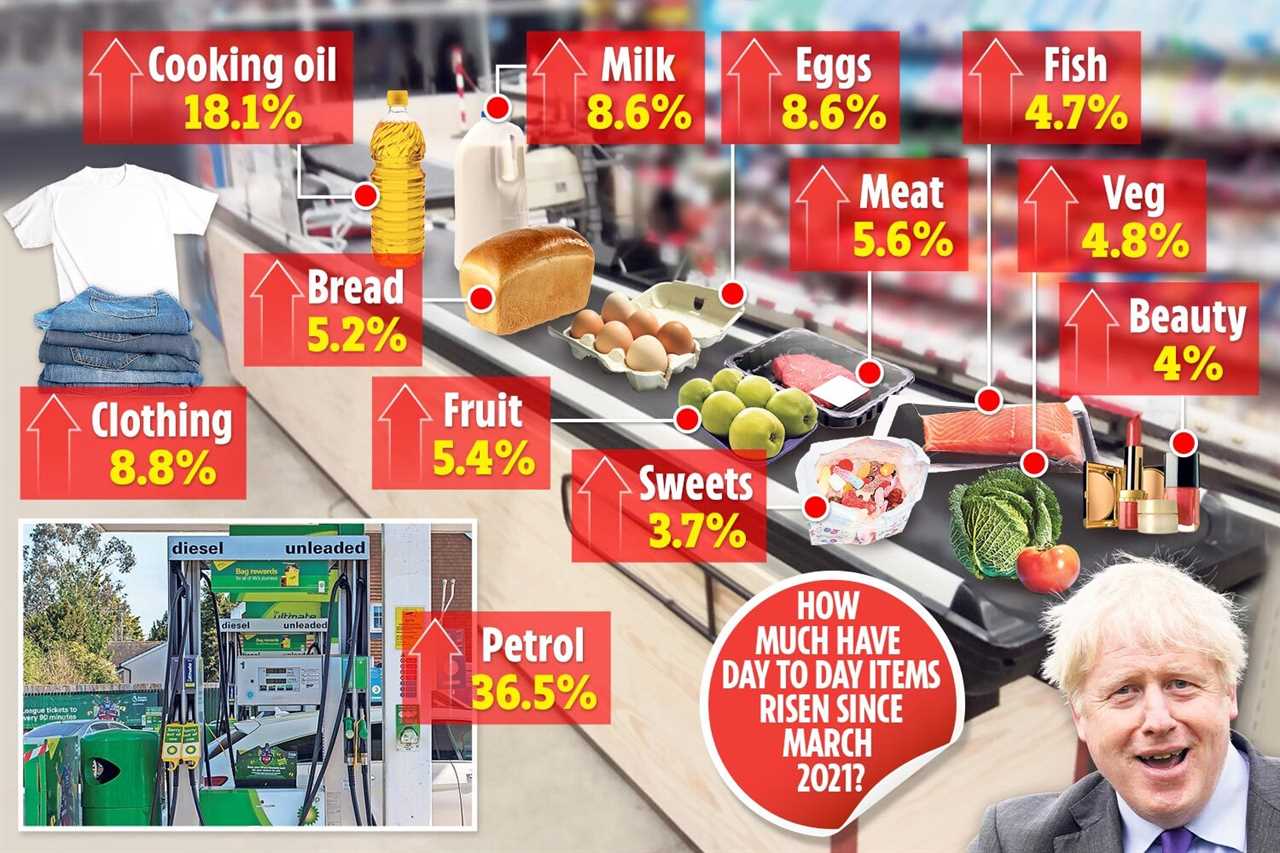 Emergency plan to slash price of food, fuel and phone tariffs to help fight cost of living crisis revealed