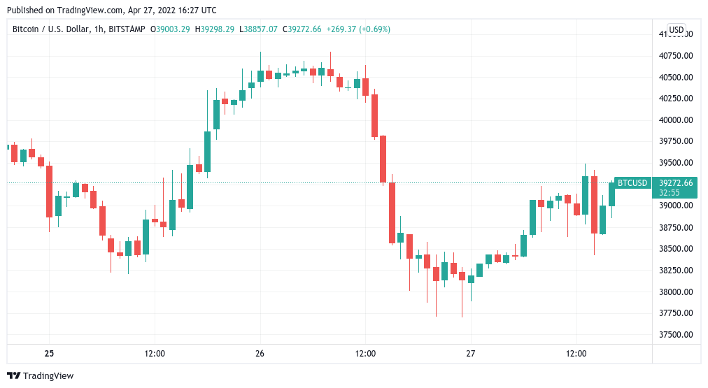 Trader flags BTC price levels to watch as Bitcoin still risks $30K 'ultimate bottom'