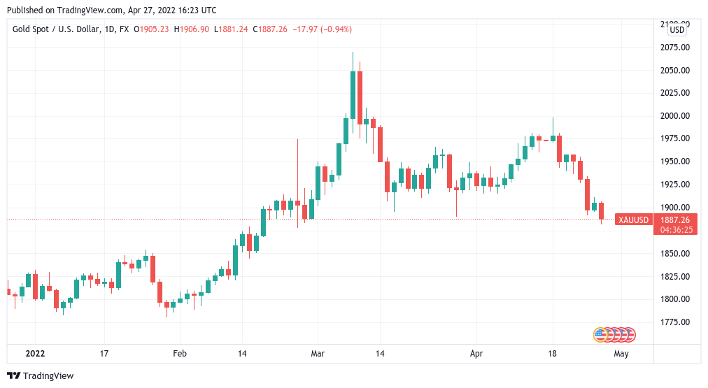 Trader flags BTC price levels to watch as Bitcoin still risks $30K 'ultimate bottom'