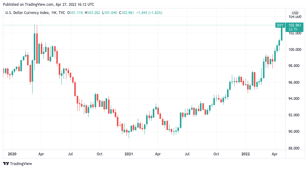 Trader flags BTC price levels to watch as Bitcoin still risks $30K 'ultimate bottom'