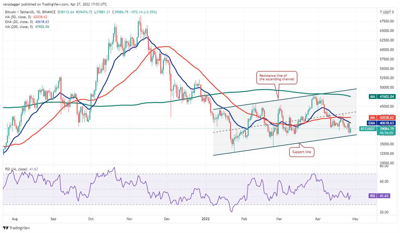 Price analysis 4/27: BTC, ETH, BNB, XRP, SOL, LUNA, ADA, AVAX, DOGE, DOT 