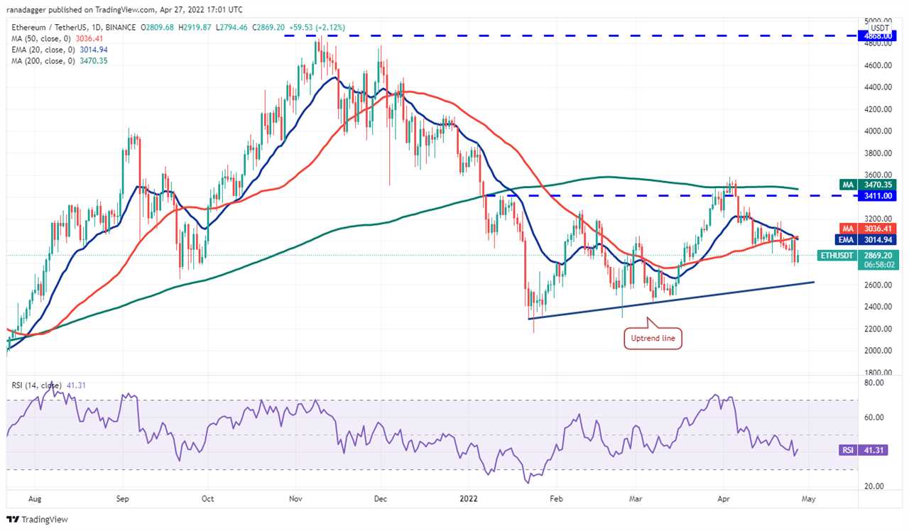 Price analysis 4/27: BTC, ETH, BNB, XRP, SOL, LUNA, ADA, AVAX, DOGE, DOT 