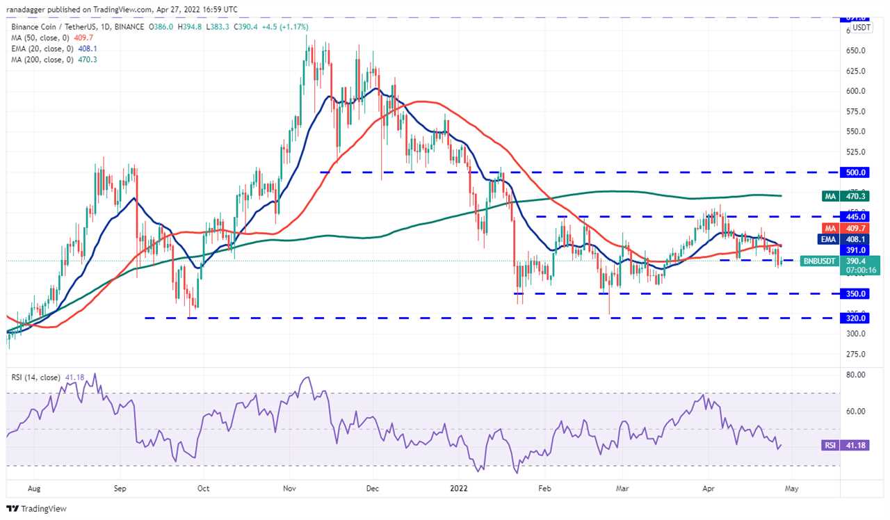 Price analysis 4/27: BTC, ETH, BNB, XRP, SOL, LUNA, ADA, AVAX, DOGE, DOT 