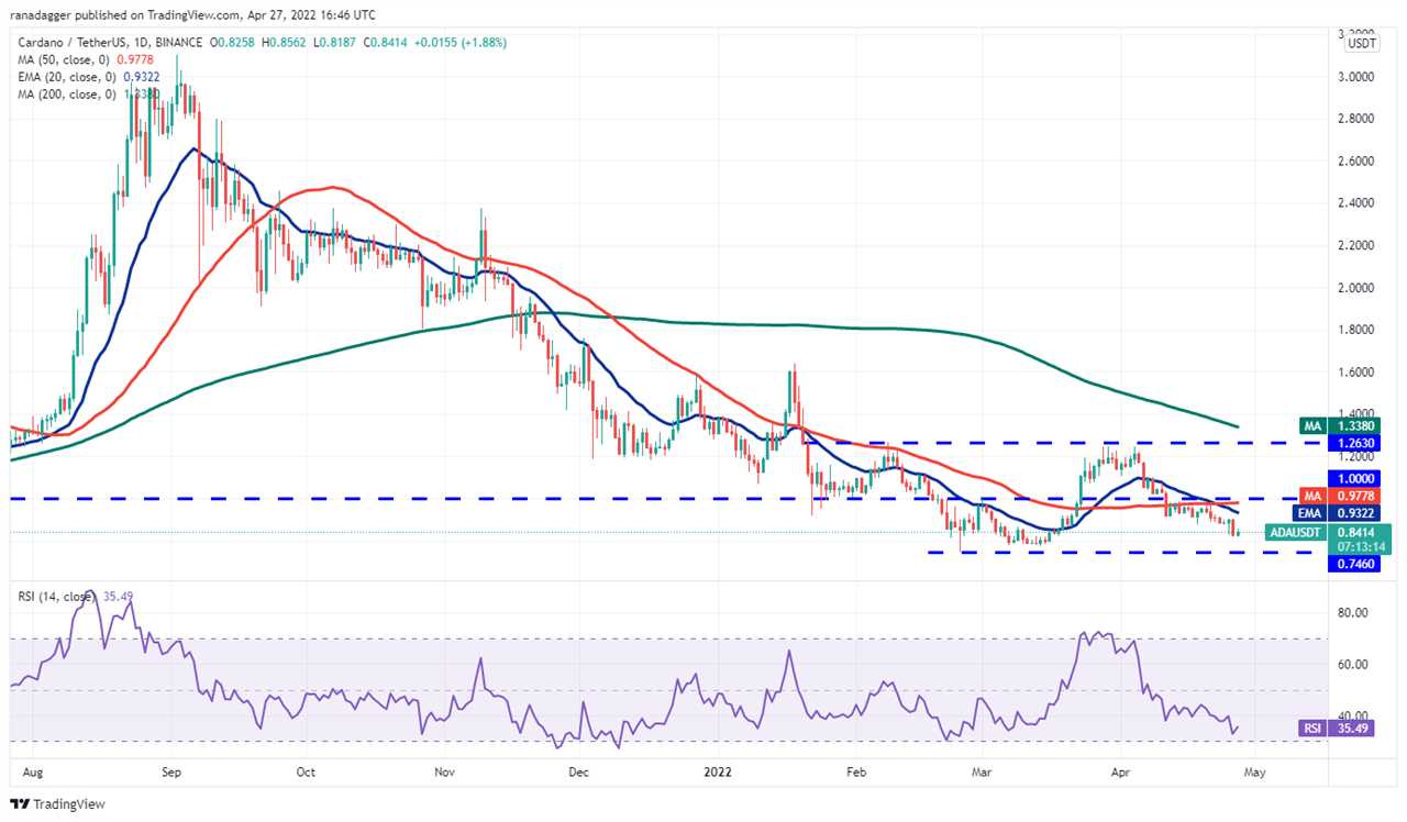 Price analysis 4/27: BTC, ETH, BNB, XRP, SOL, LUNA, ADA, AVAX, DOGE, DOT 