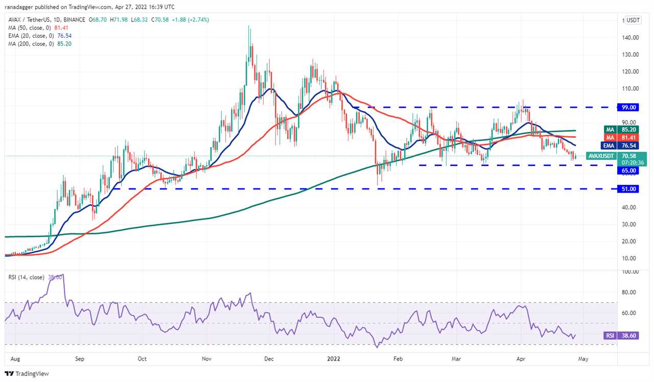 Price analysis 4/27: BTC, ETH, BNB, XRP, SOL, LUNA, ADA, AVAX, DOGE, DOT 