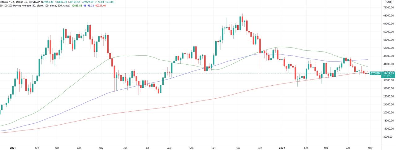 Bitcoin set for volatile monthly close after BTC price 'checks all boxes' for major move