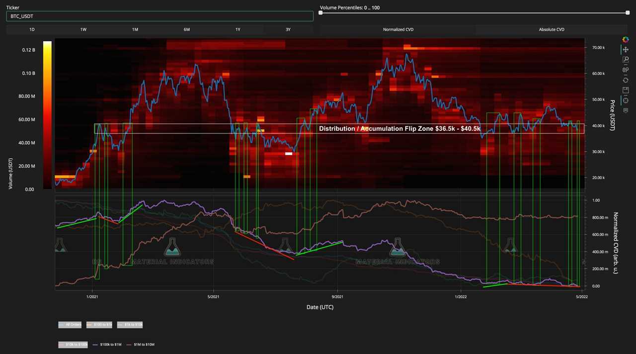 Bitcoin set for volatile monthly close after BTC price 'checks all boxes' for major move