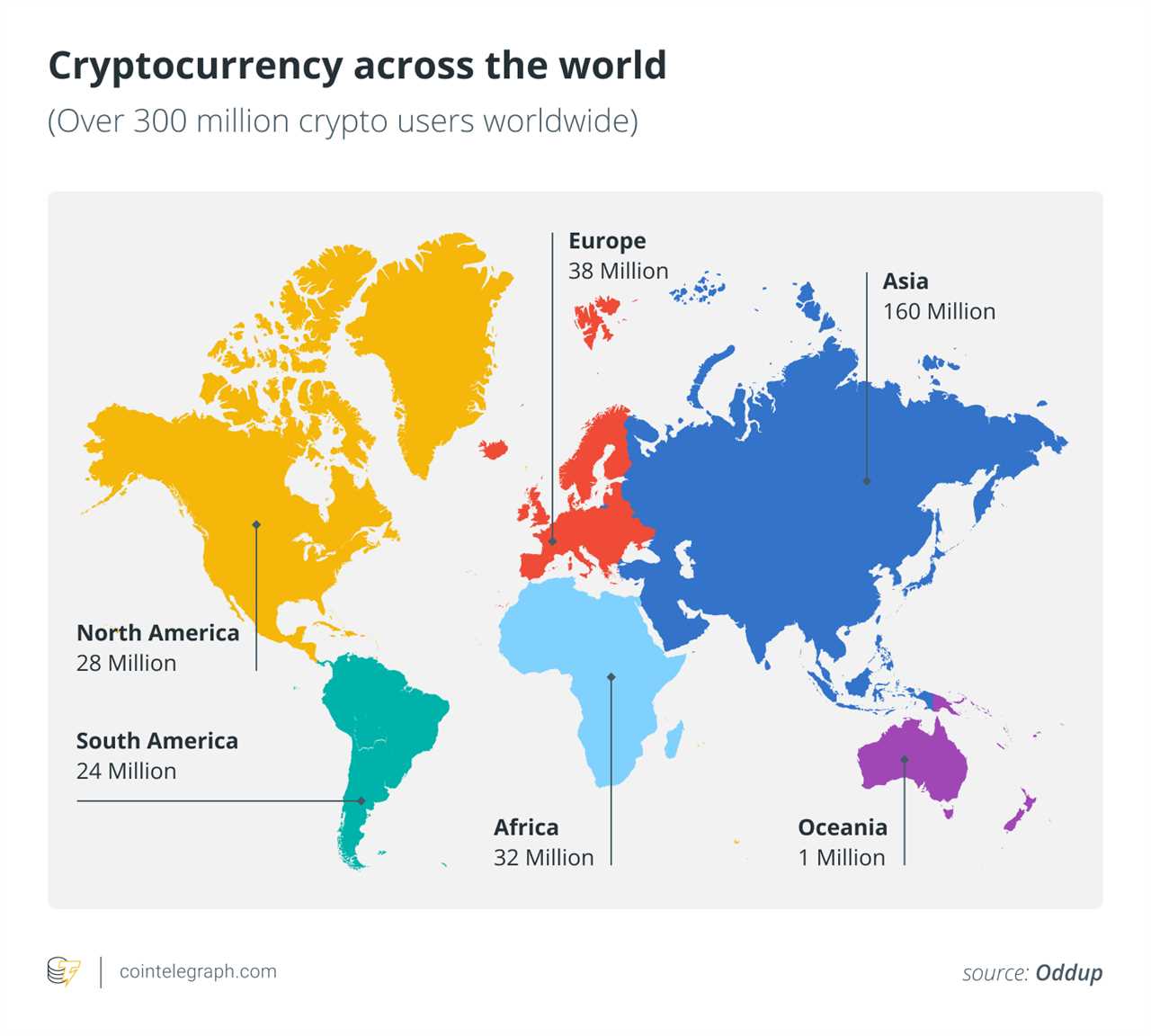 Solving the ‘Sunrise Issue’ is the key to unlocking crypto mass adoption