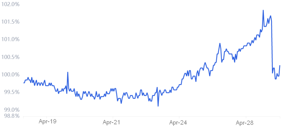 2 key metrics point toward further downside for the entire crypto market