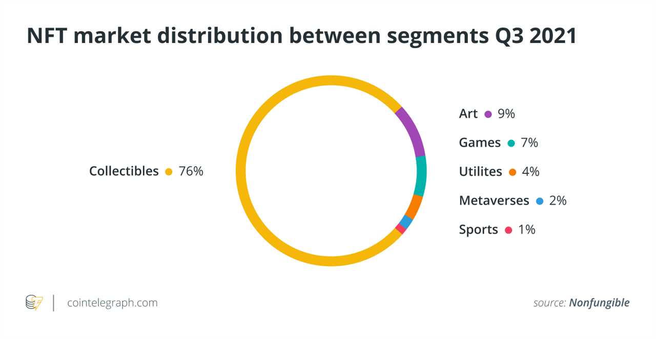 Entering NFTs: Understanding the environmental impact of digital collectibles