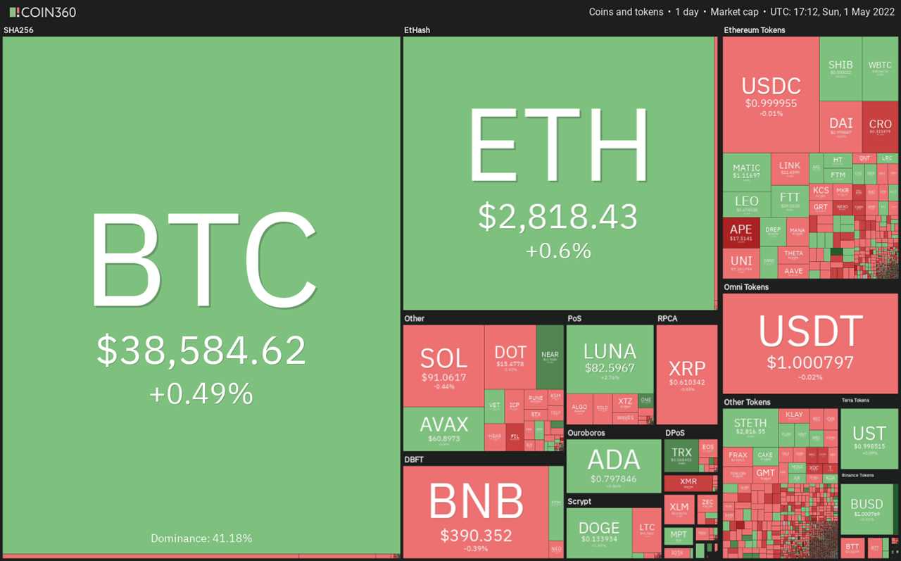 Top 5 cryptocurrencies to watch this week: BTC, LUNA, NEAR, VET,  GMT