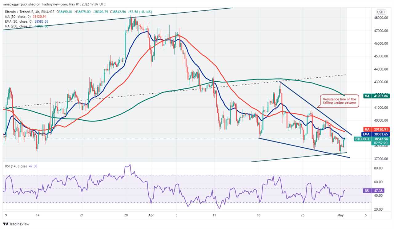 Top 5 cryptocurrencies to watch this week: BTC, LUNA, NEAR, VET,  GMT