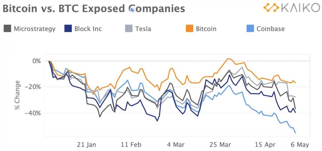 Fed FOMC comments and Bitcoin ‘bear channel’ could kickstart a decline to $28K