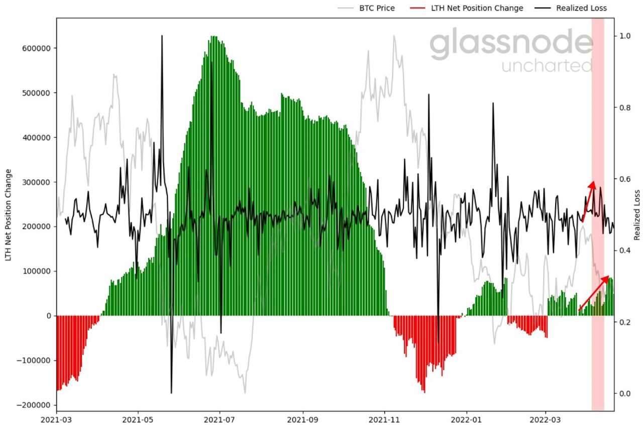 Fed FOMC comments and Bitcoin ‘bear channel’ could kickstart a decline to $28K