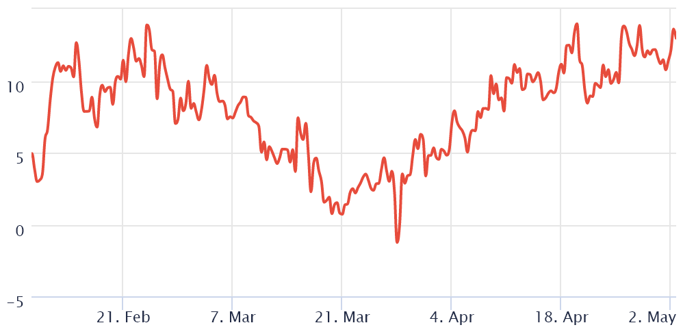 3 reasons why Bitcoin price is clinging to $38,000 