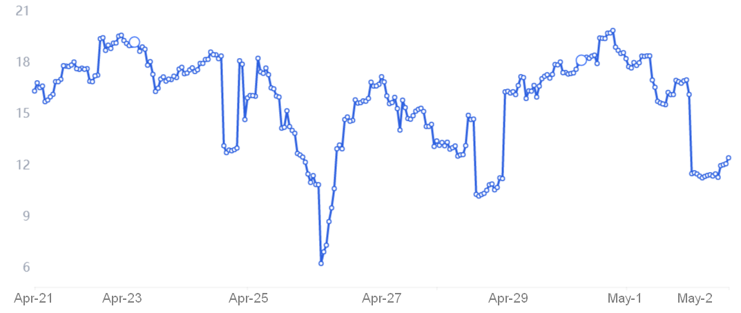 3 reasons why Bitcoin price is clinging to $38,000 